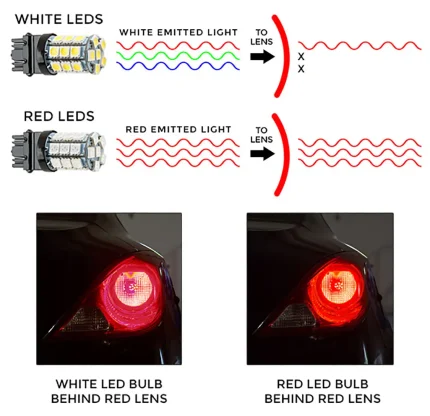 how do color changing lights work